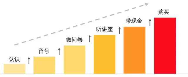 你知道骗子和感情玩家的“营销”绝招吗？很少人懂，100%合法