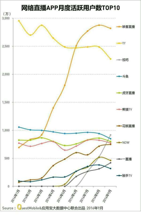 15个月后，直播的泡沫破了 | 36氪深度