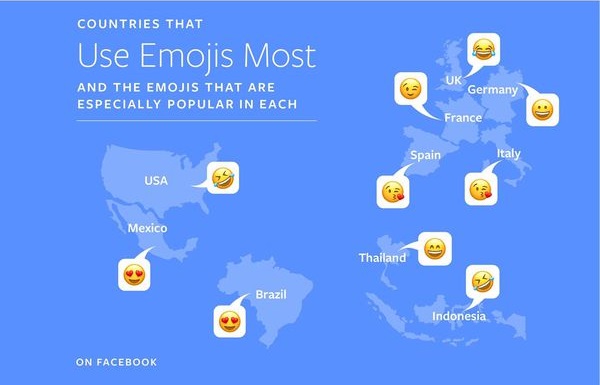 Facebook：2017年全球Emoji表情排行榜 “笑哭”荣登榜首