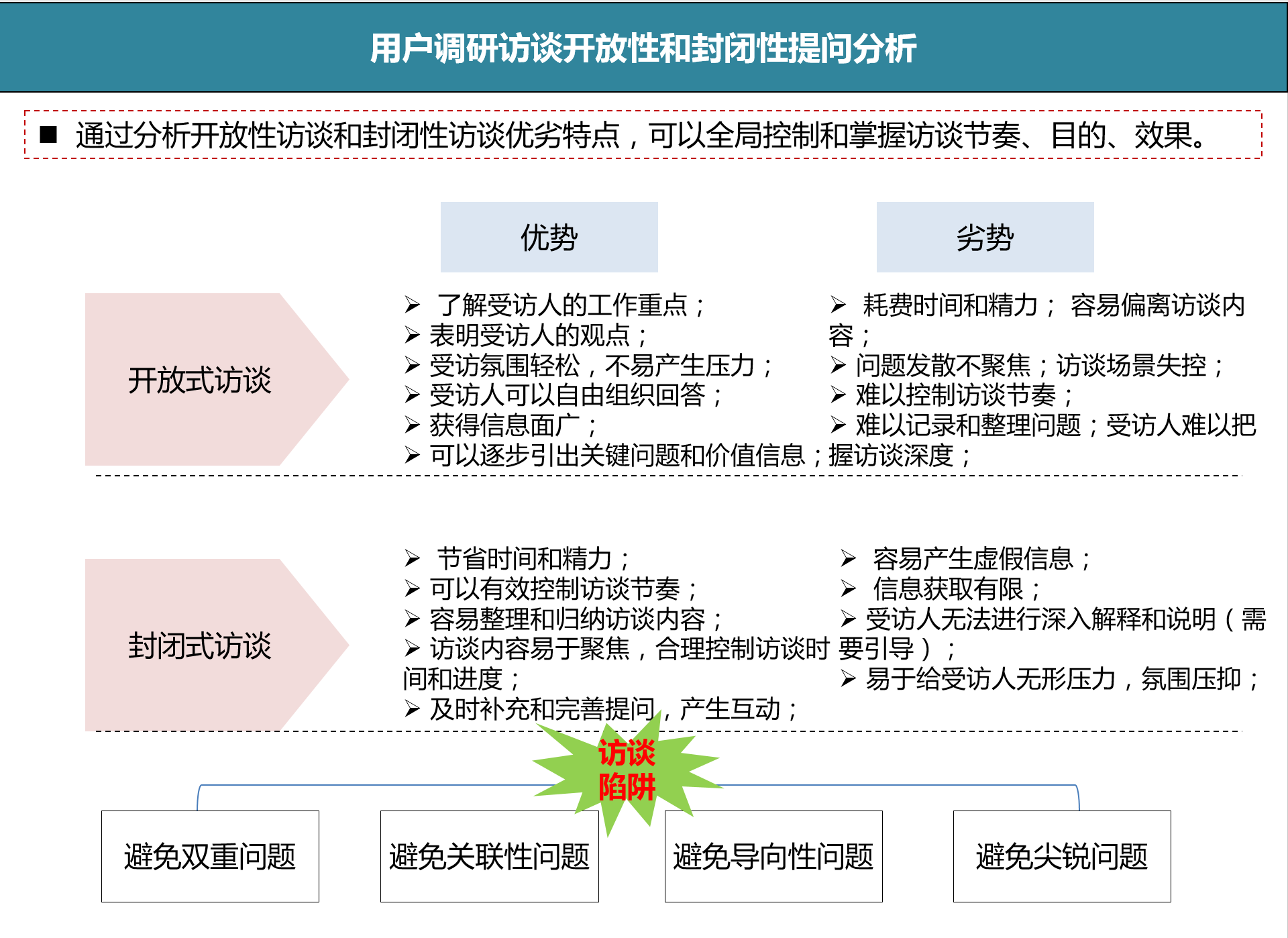 用户调研怎么做，才能挖出用户隐性需求？