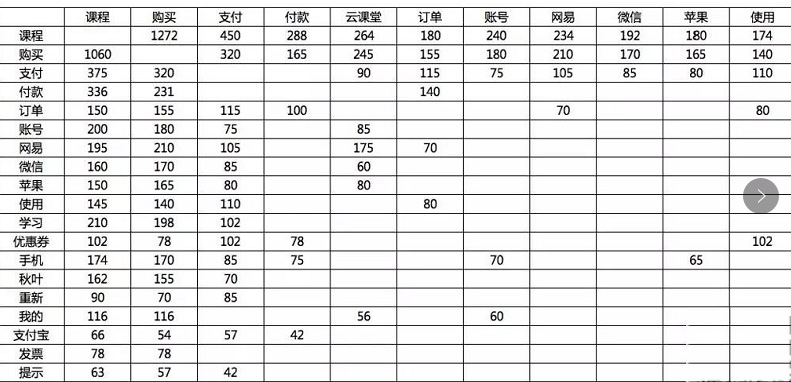 干货：基于文本内容的用户舆情分析