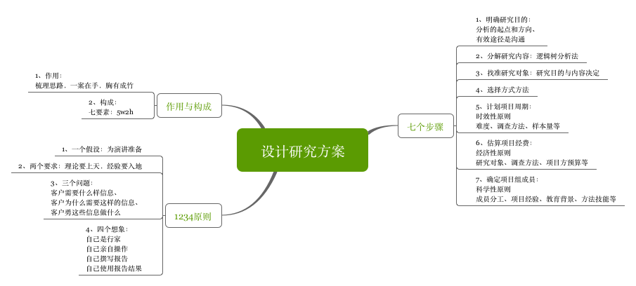 荐书 | 《数据分析 企业的贤内助》