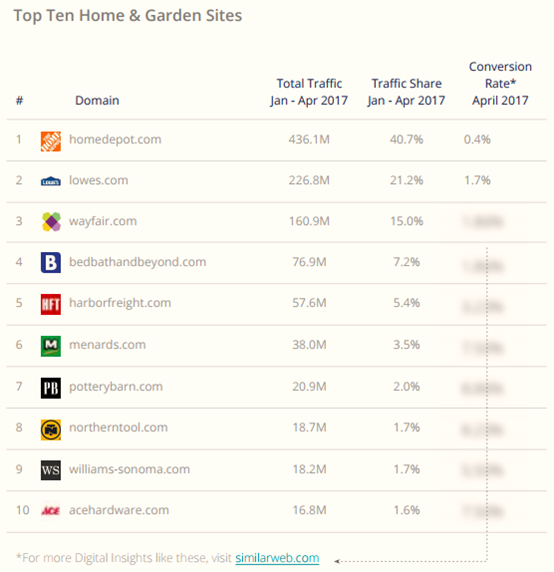 2017年美国电子商务品类大数据曝光