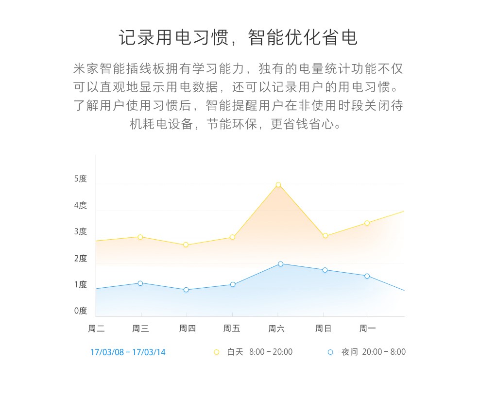 新增用户的基本逻辑与思路：接触、感触、行动