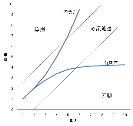 游戏策划师剖析：为什么王者荣耀会让你上瘾？