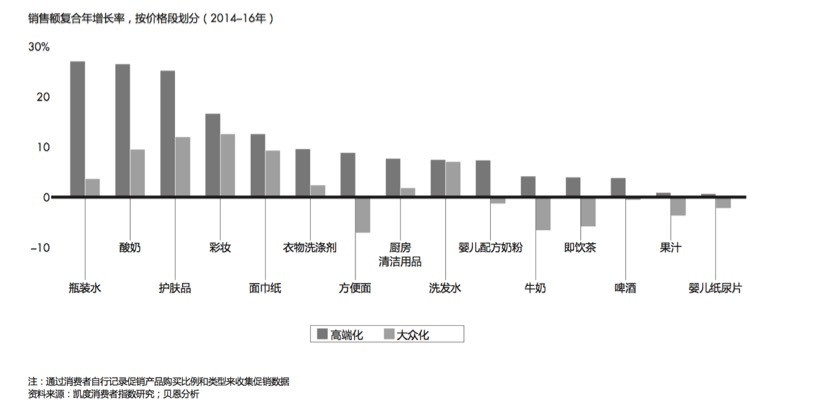 凯度&贝恩：2017年中国购物者研究 本土品牌市场份额增长