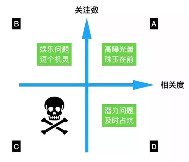 APP推广的三个大坑，你也深陷其中？