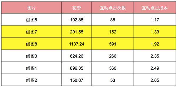 曲海佳：我是如何用PTENGINE提升信息流广告投放效果的