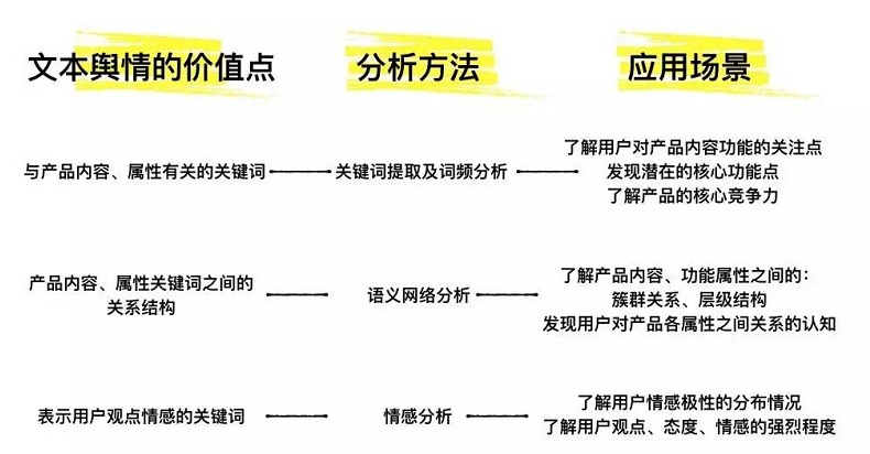 干货：基于文本内容的用户舆情分析