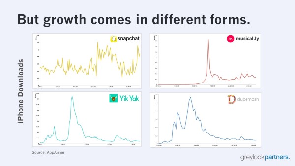 打造 10 亿美金产品的核心秘密：用户参与层级模型