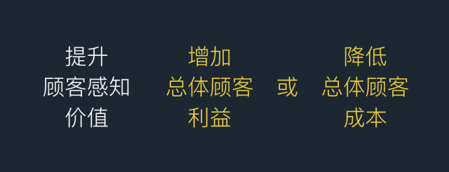 电商除了打“价值征战”，就没此外步伐了？