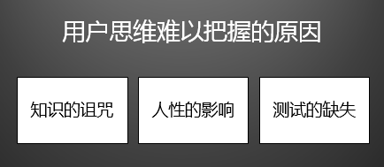 深度｜掌握用户思维的四点技巧