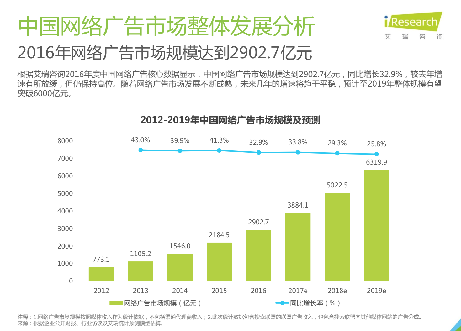 解读互联网盈利变现之王：网络广告