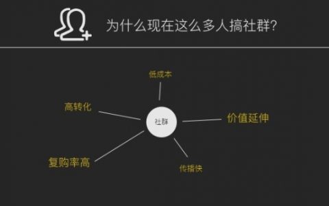 社群运营有哪些好的破冰方法？