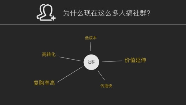 社群运营有哪些好的破冰方法？