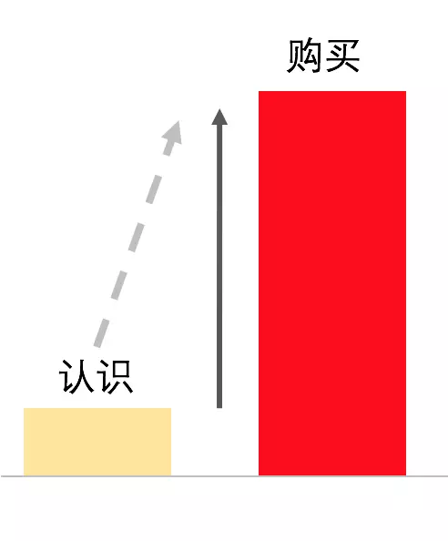 你知道骗子和感情玩家的“营销”绝招吗？很少人懂，100%合法