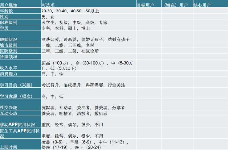 热火朝天的运营背后，为什么转化率却总令人心碎？