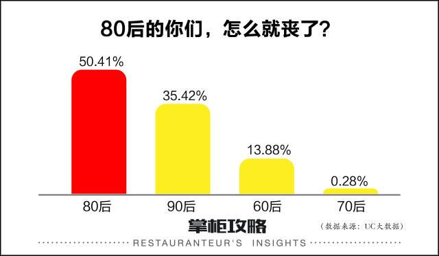 丧茶、没希望酸奶、负能量咖啡，丧文化当道你该如何借势营销？