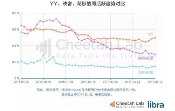 15个月后，直播的泡沫破了 | 36氪深度