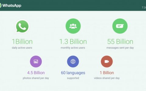 2017年7月WhatsApp日活用户数量突破10亿