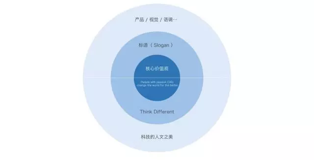 他在知乎获得3w+赞后，总结了7个营销人的必备常识