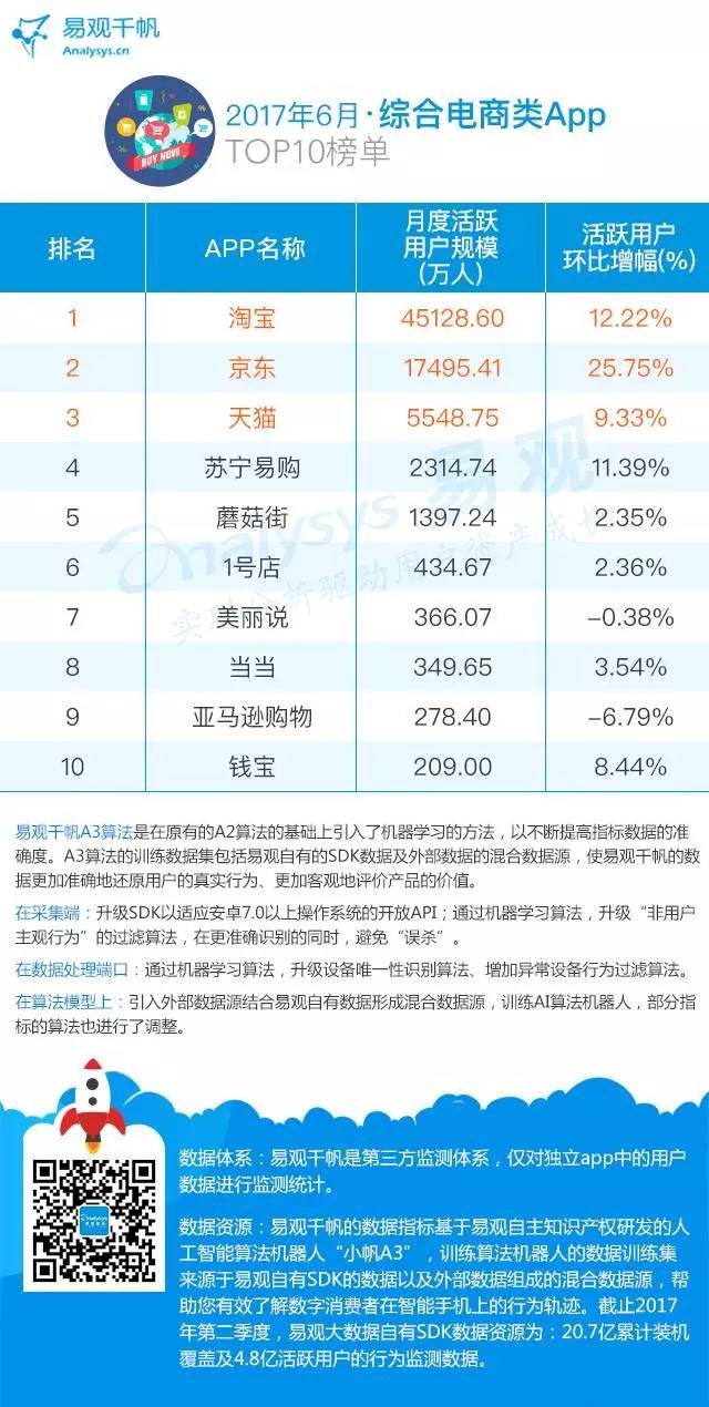 017年最新电商APP