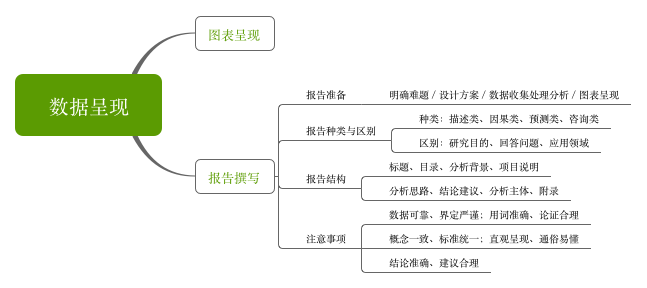 荐书 | 《数据分析 企业的贤内助》