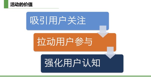 如何策划一个优质的活动，思考方式和执行步骤是什么