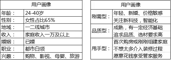 UC头条 | 如何科学地优化信息流广告?