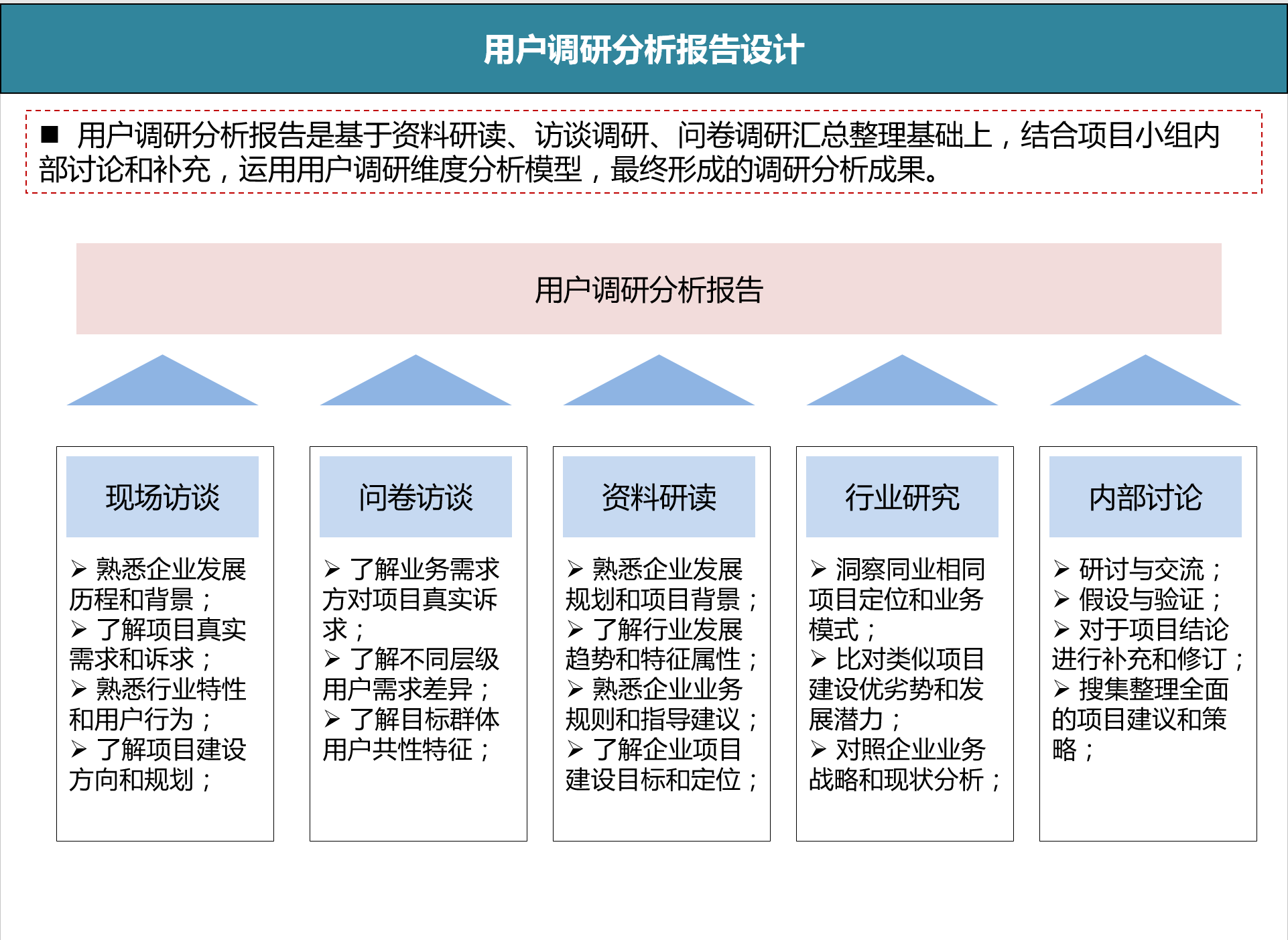 用户调研怎么做，才能挖出用户隐性需求？