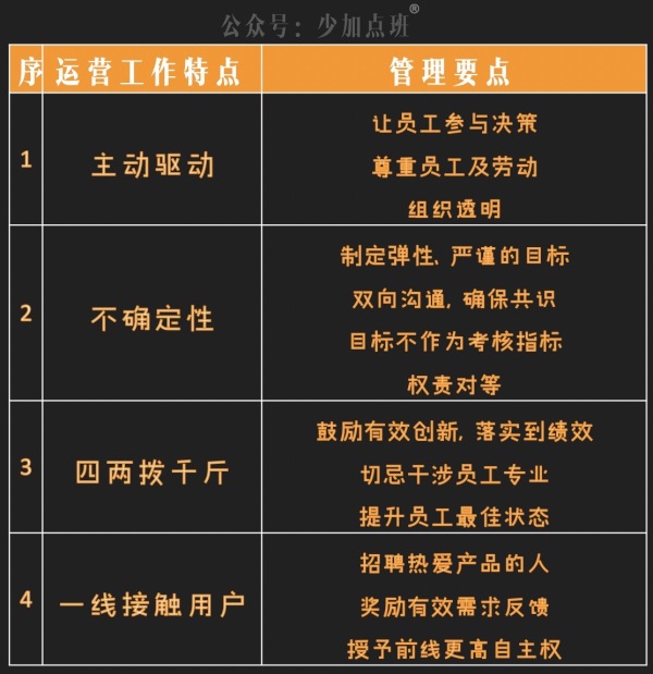 李少加：运营人应该如何带好团队