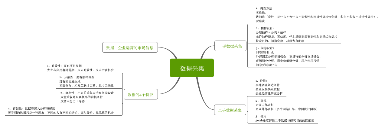 荐书 | 《数据分析 企业的贤内助》