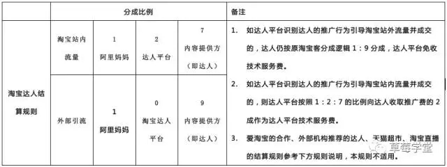 微信 VS 淘宝：内容电商，谁主沉浮？