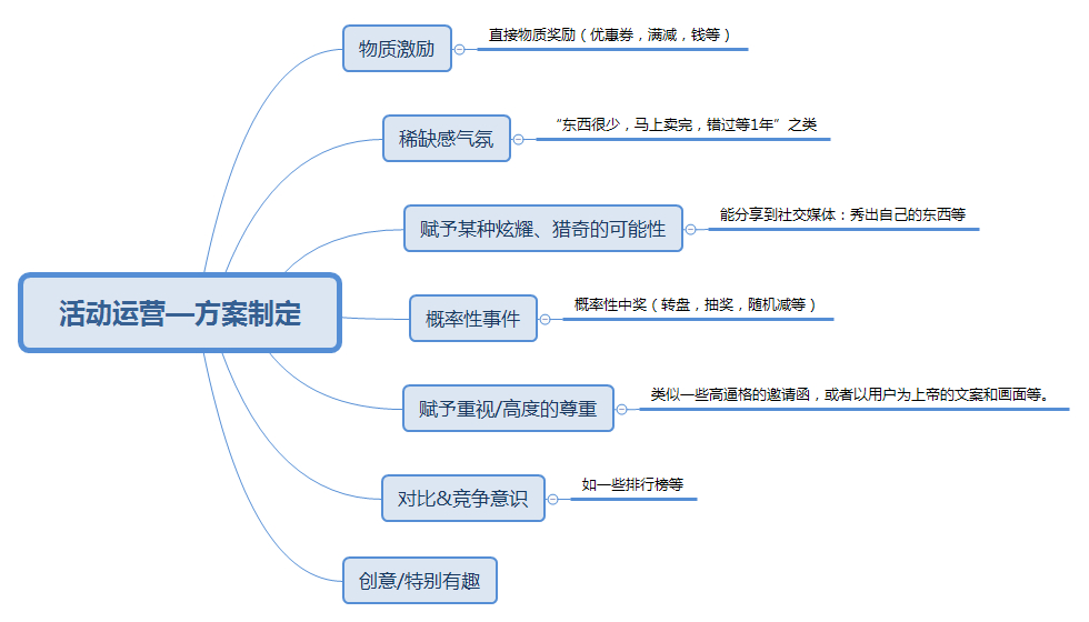 经验分享｜一场活动从策划到执行的方法和步骤