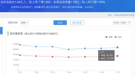 我们为什么要做新媒体？