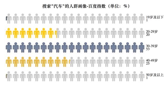 我花了2万块，为什么1个转化都没有？