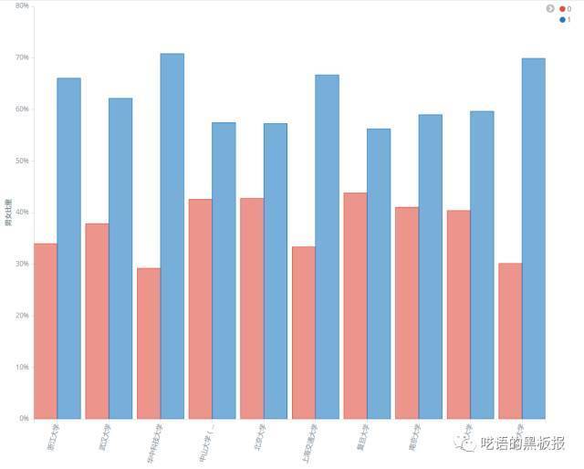 大数据报告：知乎百万用户分析