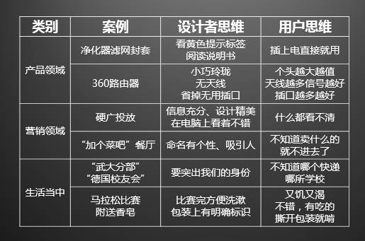 深度｜掌握用户思维的四点技巧