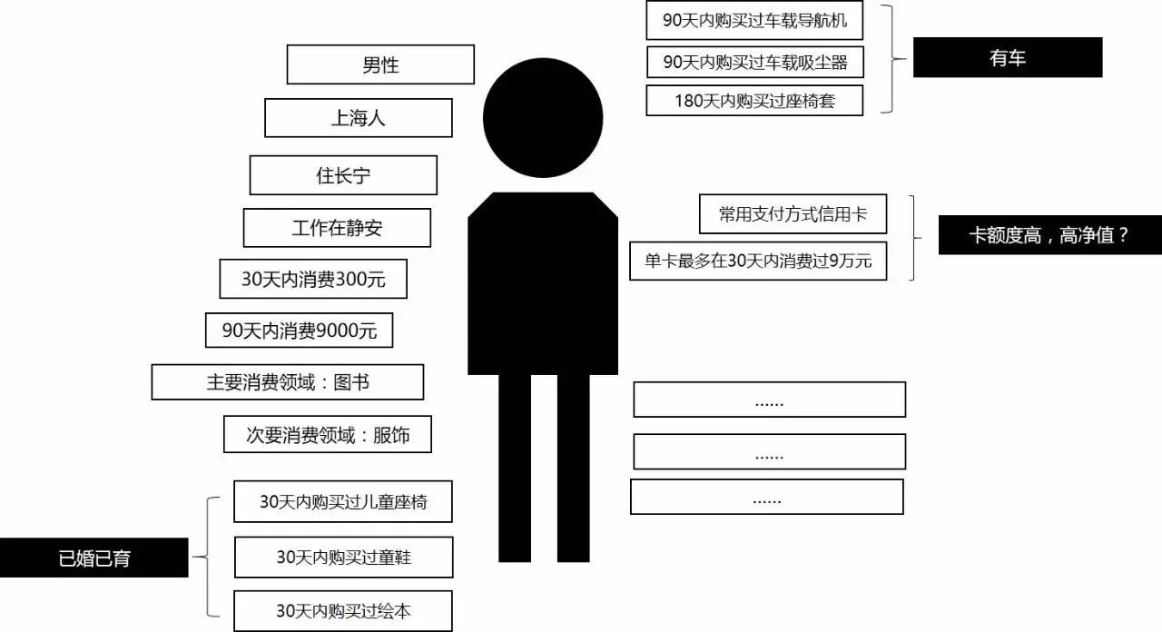 「Persona」是什么？这是运营所用的用户画像吗？