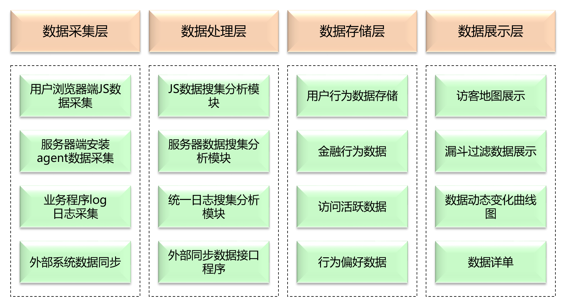 如何快速全面建立自己的大数据知识体系？