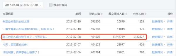 借势马云，阅读3000万+，涨粉36万的图文后台数据长啥样？| 微互动独家