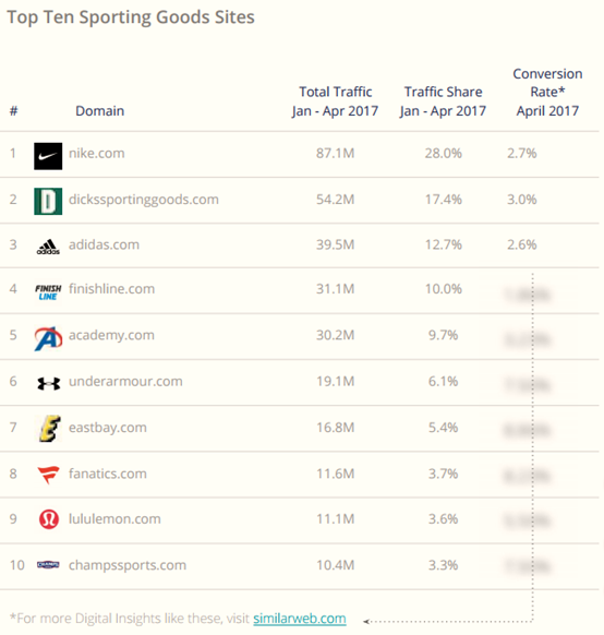 2017年美国电子商务品类大数据曝光