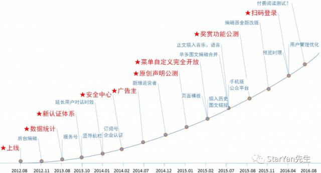 观察 | 微信公众号将死，还是会起死回生？