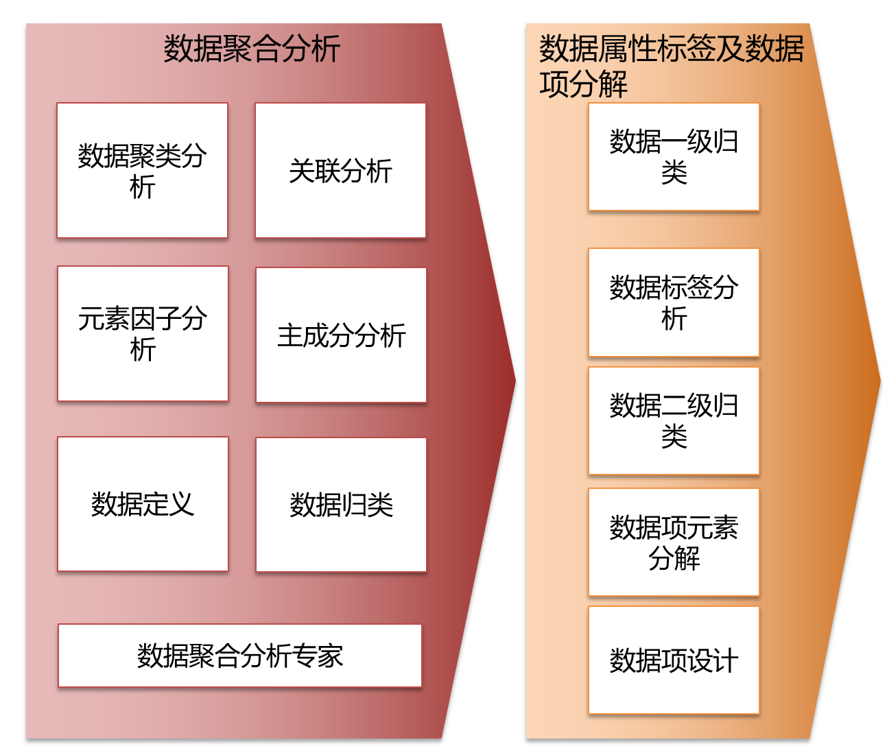 如何快速全面建立自己的大数据知识体系？