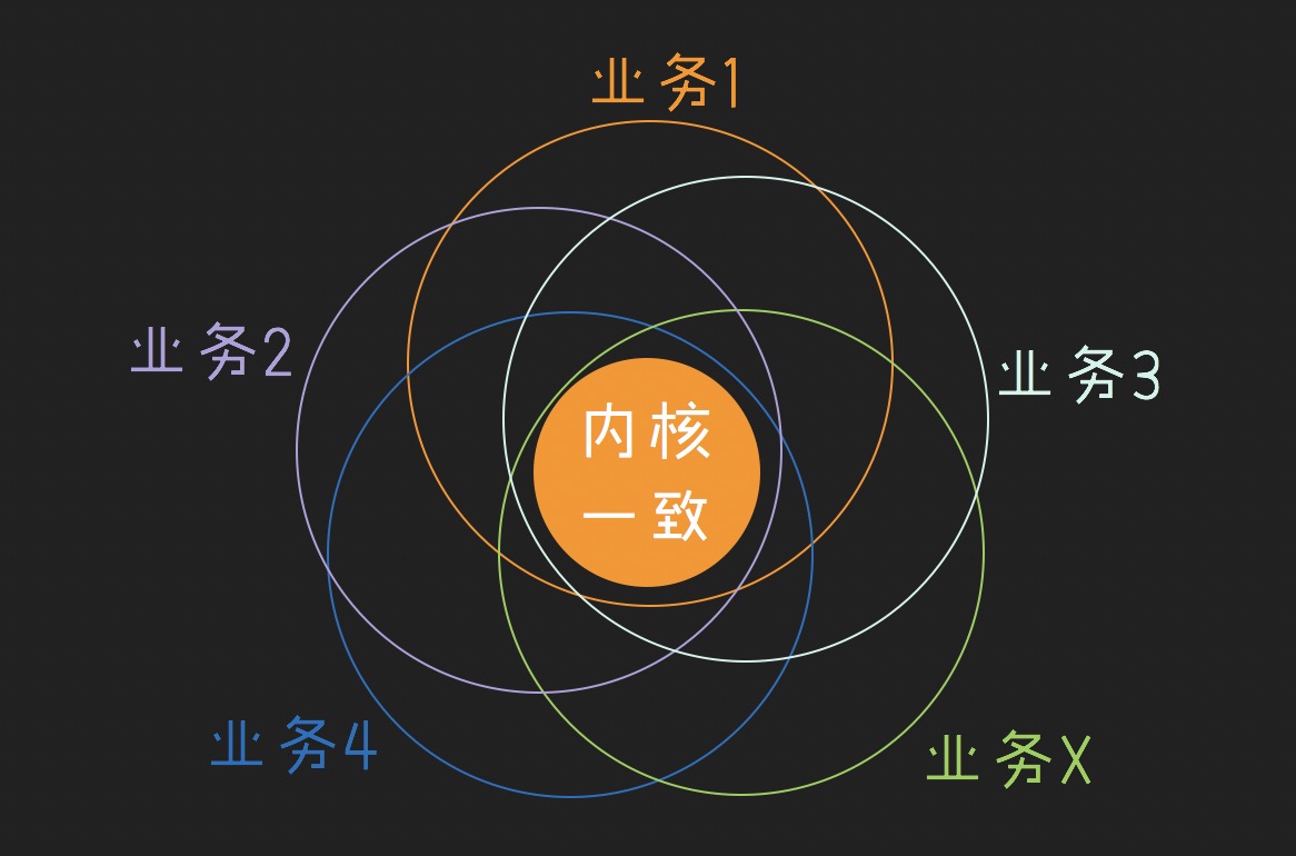 三大方向，提升读者阅读文章时的关注率