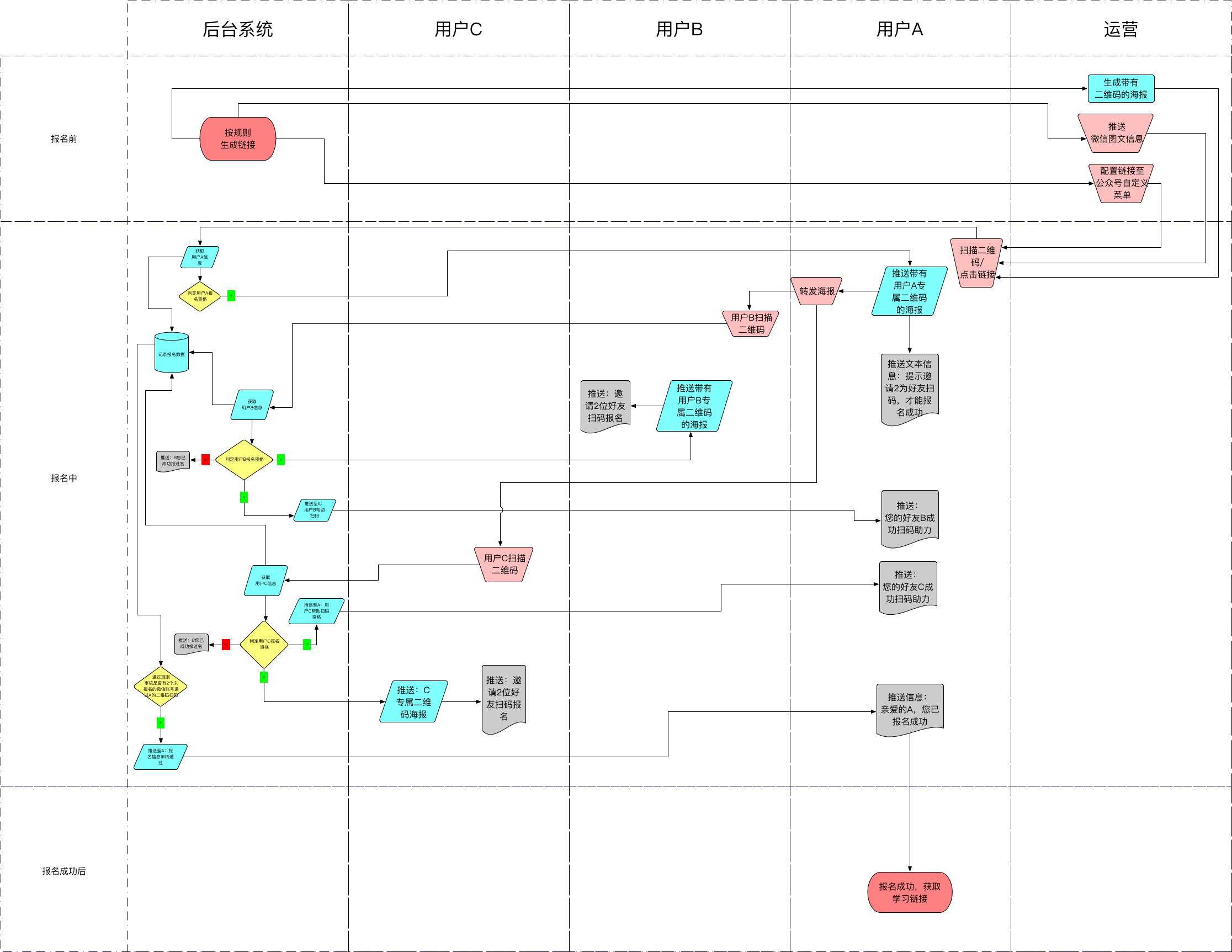 扫码转发裂变，这3个公众号涨粉套路让你轻松日增过万