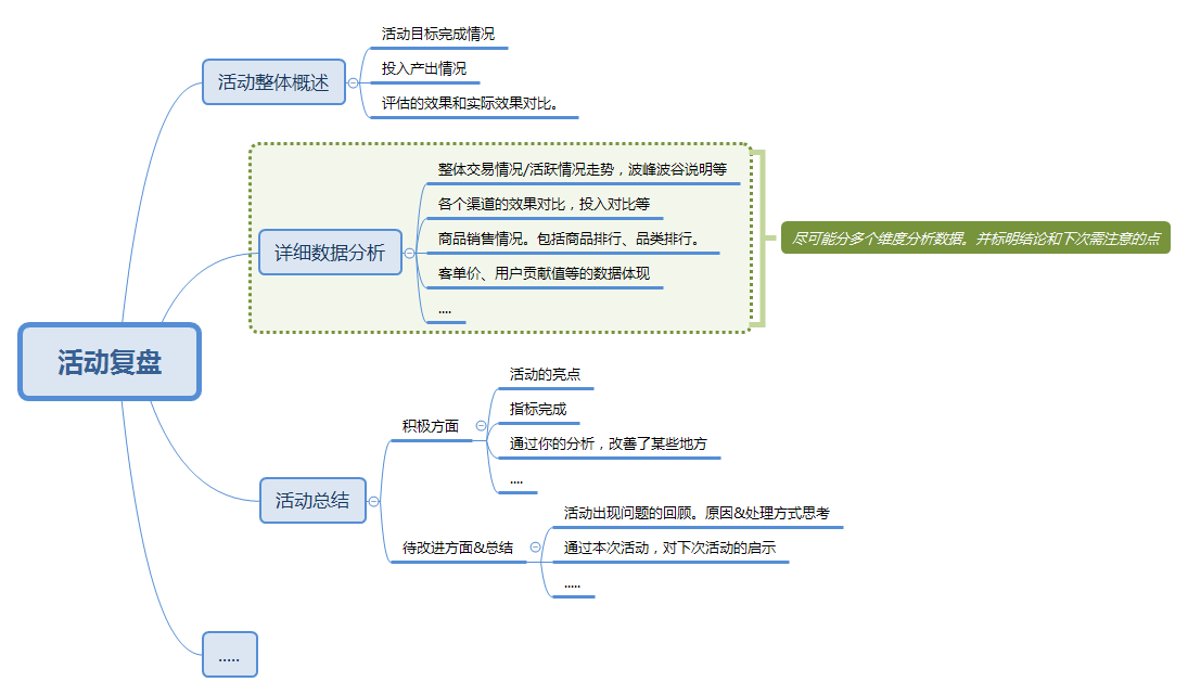 经验分享｜一场活动从策划到执行的方法和步骤