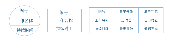 单代号网络图