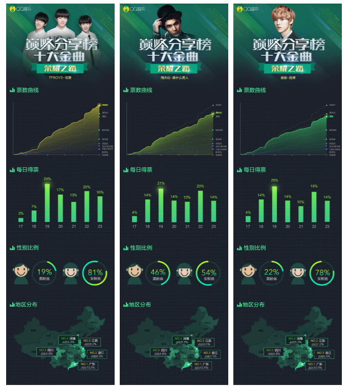 1个活动新增150万微信粉丝，我们是如何做到的？