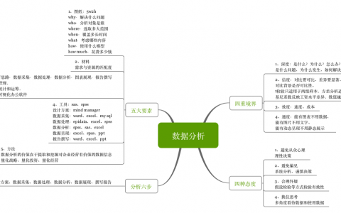 荐书 | 《数据分析 企业的贤内助》